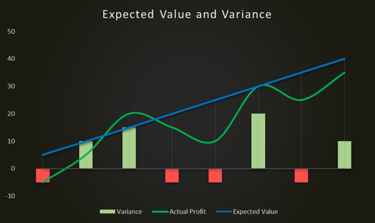 expected value and variance