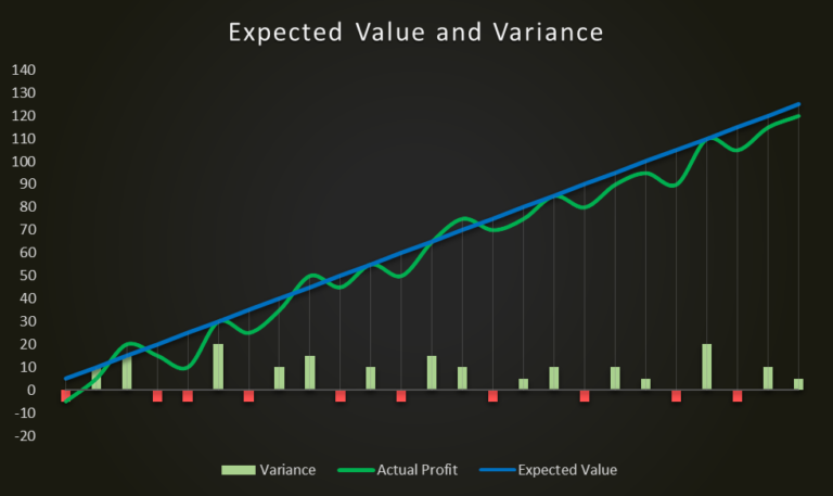 expected value and variance long term
